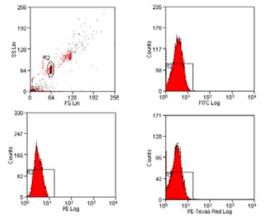 Calibration with SPHERO calibration particles