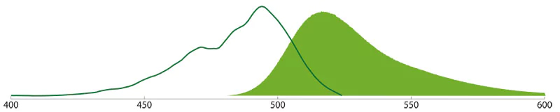 Fluorescein-Isothiocyanat